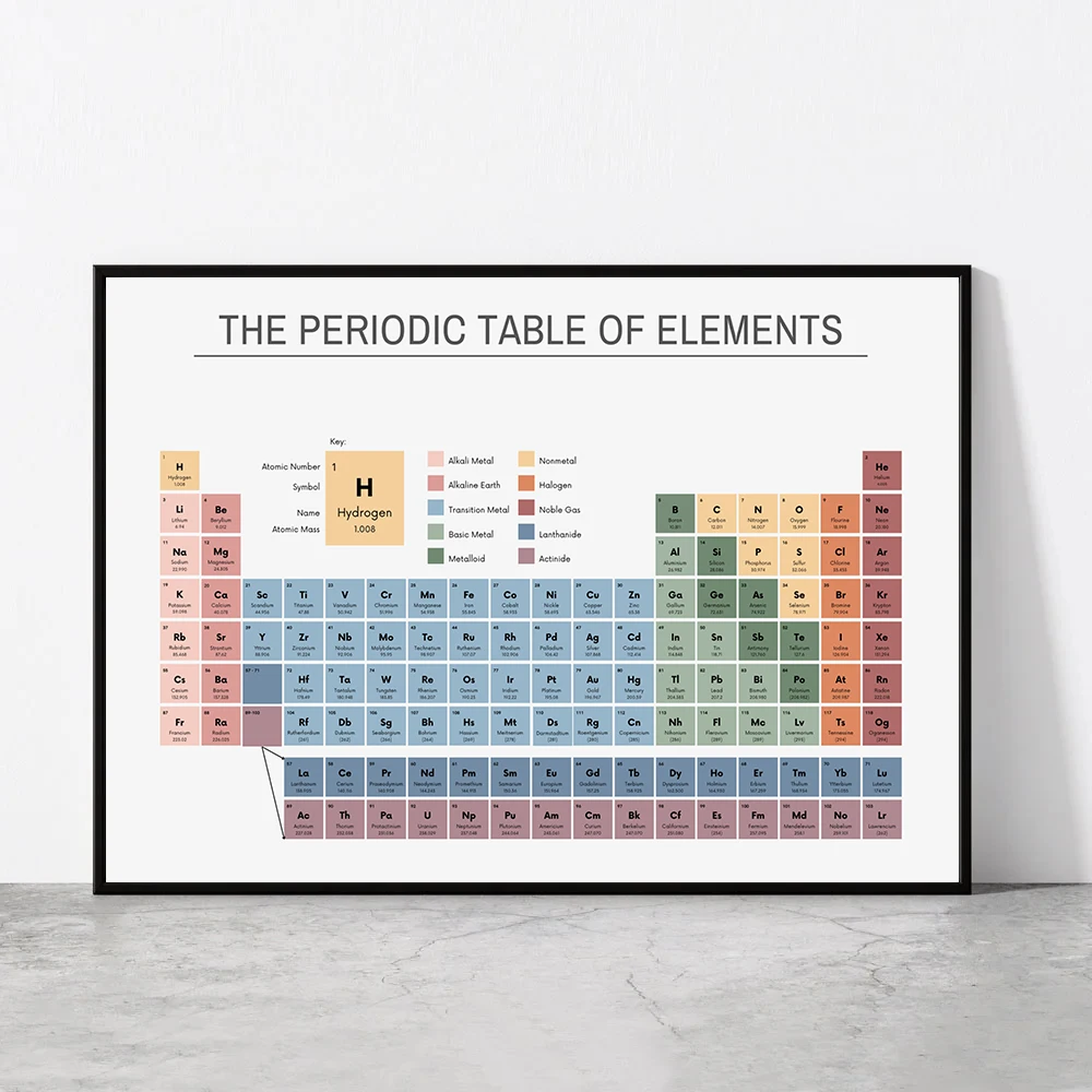 Tableau périodique des élément - Office Furniture Brands avis et prix